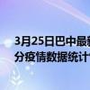 3月25日巴中最新疫情消息通報-巴中截至3月25日21時00分疫情數據統計情況