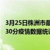 3月25日株洲市最新疫情消息通報-株洲市截至3月25日15時30分疫情數據統計情況