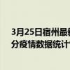 3月25日宿州最新疫情消息通報-宿州截至3月25日19時30分疫情數據統計情況