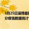 3月25日淄博最新疫情消息通報-淄博截至3月25日21時30分疫情數據統計情況