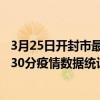 3月25日開封市最新疫情消息通報-開封市截至3月25日15時30分疫情數據統計情況