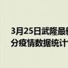 3月25日武隆最新疫情消息通報-武隆截至3月25日18時00分疫情數據統計情況