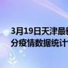 3月19日天津最新疫情消息通報-天津截至3月19日10時03分疫情數據統計情況