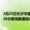 3月25日長沙市最新疫情消息通報-長沙市截至3月25日15時30分疫情數據統計情況