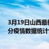 3月19日山西最新疫情消息通報-山西截至3月19日10時20分疫情數據統計情況