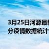 3月25日河源最新疫情消息通報-河源截至3月25日13時40分疫情數據統計情況