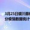 3月25日銀川最新疫情消息通報-銀川截至3月25日11時00分疫情數據統計情況