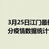 3月25日江門最新疫情消息通報-江門截至3月25日13時01分疫情數據統計情況