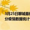 3月25日聊城最新疫情消息通報-聊城截至3月25日22時00分疫情數據統計情況