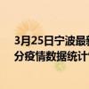 3月25日寧波最新疫情消息通報-寧波截至3月25日13時50分疫情數據統計情況