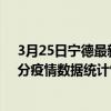 3月25日寧德最新疫情消息通報-寧德截至3月25日23時31分疫情數據統計情況