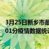 3月25日新鄉市最新疫情消息通報-新鄉市截至3月25日15時01分疫情數據統計情況