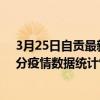 3月25日自貢最新疫情消息通報-自貢截至3月25日20時01分疫情數據統計情況
