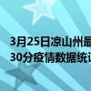 3月25日涼山州最新疫情消息通報-涼山州截至3月25日21時30分疫情數據統計情況