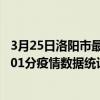 3月25日洛陽市最新疫情消息通報-洛陽市截至3月25日15時01分疫情數據統計情況