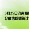 3月25日濟南最新疫情消息通報-濟南截至3月25日21時30分疫情數據統計情況