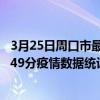 3月25日周口市最新疫情消息通報-周口市截至3月25日14時49分疫情數據統計情況