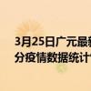 3月25日廣元最新疫情消息通報-廣元截至3月25日20時30分疫情數據統計情況