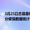 3月25日忠縣最新疫情消息通報-忠縣截至3月25日18時31分疫情數據統計情況