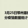 3月25日鄂州最新疫情消息通報-鄂州截至3月25日11時39分疫情數據統計情況