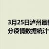3月25日瀘州最新疫情消息通報-瀘州截至3月25日20時01分疫情數據統計情況