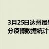 3月25日達州最新疫情消息通報-達州截至3月25日21時00分疫情數據統計情況