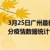 3月25日廣州最新疫情消息通報-廣州截至3月25日12時30分疫情數據統計情況