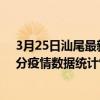 3月25日汕尾最新疫情消息通報-汕尾截至3月25日13時31分疫情數據統計情況