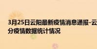 3月25日云陽最新疫情消息通報-云陽截至3月25日18時31分疫情數據統計情況