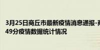 3月25日商丘市最新疫情消息通報-商丘市截至3月25日14時49分疫情數據統計情況