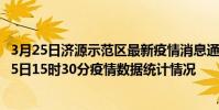 3月25日濟源示范區最新疫情消息通報-濟源示范區截至3月25日15時30分疫情數據統計情況