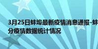 3月25日蚌埠最新疫情消息通報-蚌埠截至3月25日19時30分疫情數據統計情況