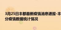 3月25日豐都最新疫情消息通報-豐都截至3月25日18時22分疫情數據統計情況