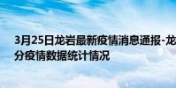 3月25日龍巖最新疫情消息通報-龍巖截至3月25日23時31分疫情數據統計情況