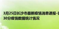 3月25日長沙市最新疫情消息通報-長沙市截至3月25日15時30分疫情數據統計情況