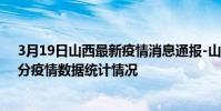 3月19日山西最新疫情消息通報-山西截至3月19日10時20分疫情數據統計情況