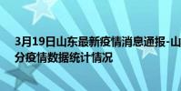 3月19日山東最新疫情消息通報-山東截至3月19日18時00分疫情數據統計情況