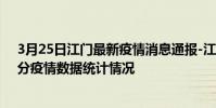 3月25日江門最新疫情消息通報-江門截至3月25日13時01分疫情數據統計情況