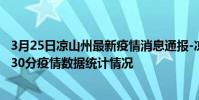 3月25日涼山州最新疫情消息通報-涼山州截至3月25日21時30分疫情數據統計情況
