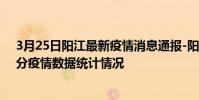 3月25日陽江最新疫情消息通報-陽江截至3月25日13時01分疫情數據統計情況