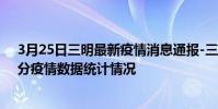 3月25日三明最新疫情消息通報-三明截至3月25日23時01分疫情數據統計情況