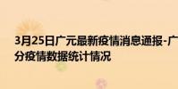 3月25日廣元最新疫情消息通報-廣元截至3月25日20時30分疫情數據統計情況