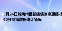 3月24日黔南州最新疫情消息通報-黔南州截至3月24日17時40分疫情數據統計情況