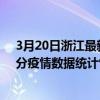 3月20日浙江最新疫情消息通報-浙江截至3月20日15時13分疫情數據統計情況