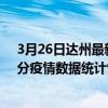 3月26日達州最新疫情消息通報-達州截至3月26日23時01分疫情數據統計情況