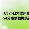 3月26日大理州最新疫情消息通報-大理州截至3月26日07時54分疫情數據統計情況