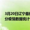 3月20日遼寧最新疫情消息通報-遼寧截至3月20日09時39分疫情數據統計情況