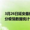 3月26日延安最新疫情消息通報-延安截至3月26日04時30分疫情數據統計情況
