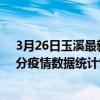 3月26日玉溪最新疫情消息通報-玉溪截至3月26日07時32分疫情數據統計情況