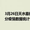 3月26日天水最新疫情消息通報-天水截至3月26日10時13分疫情數據統計情況